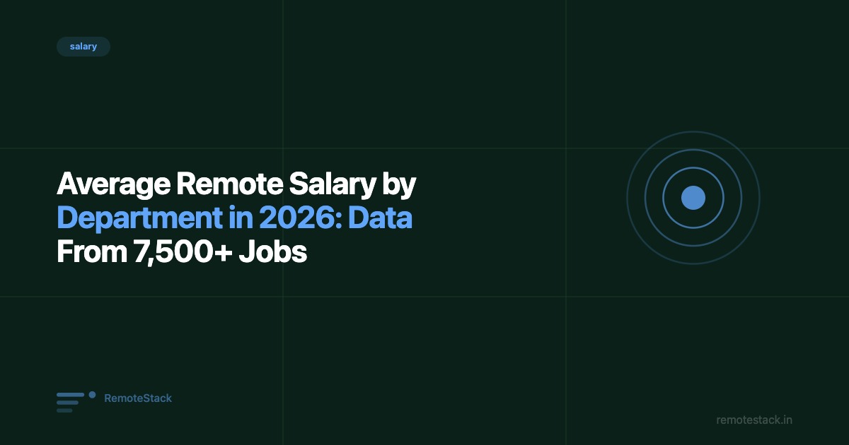 Average Remote Salary by Department in 2026: Data From 7,500+ Jobs
