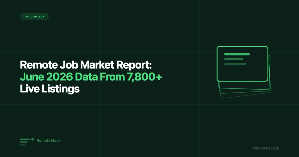 Remote Job Market Report: June 2026 Data From 7,800+ Live Listings